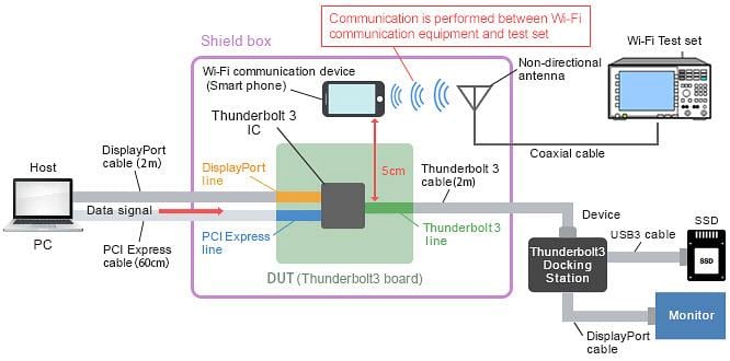 Murata Suppression du bruit pour USB 4